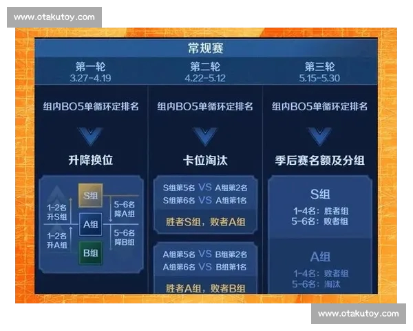 聚焦球队积分榜解读赛季走势与争冠保级全景格局变化深度分析前瞻