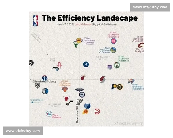 透过高阶数据解读NBA球队攻防效率与胜负密码变化趋势分析 - 副本 (3) - 副本