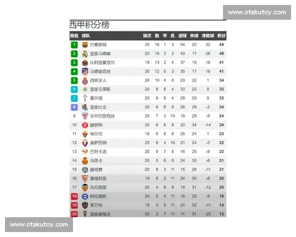 五大联赛最新赛季战况分析及球队表现走势总结