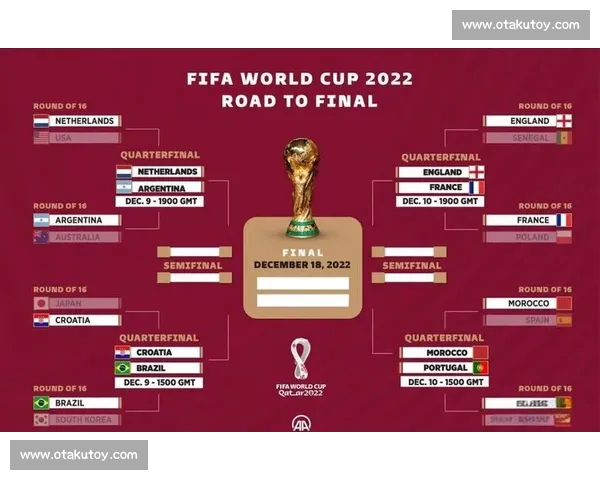 世界杯历史数据分析:各国球队表现、进球数与战绩对比 世界杯历史数据分析:各国球队表现、进球数与战绩对比